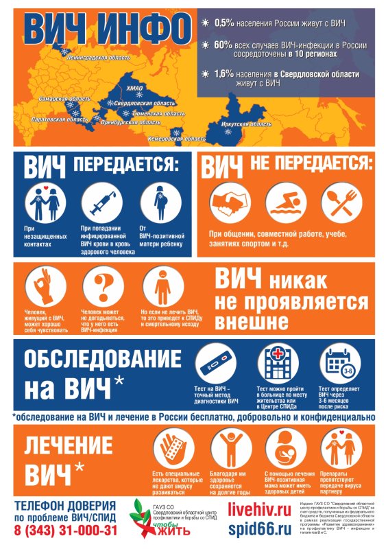 1 Плакат ВИЧ ИНФО 7000шт 1 page 0001 800x800 equal